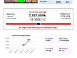 Üniversite Dibinde Ofis